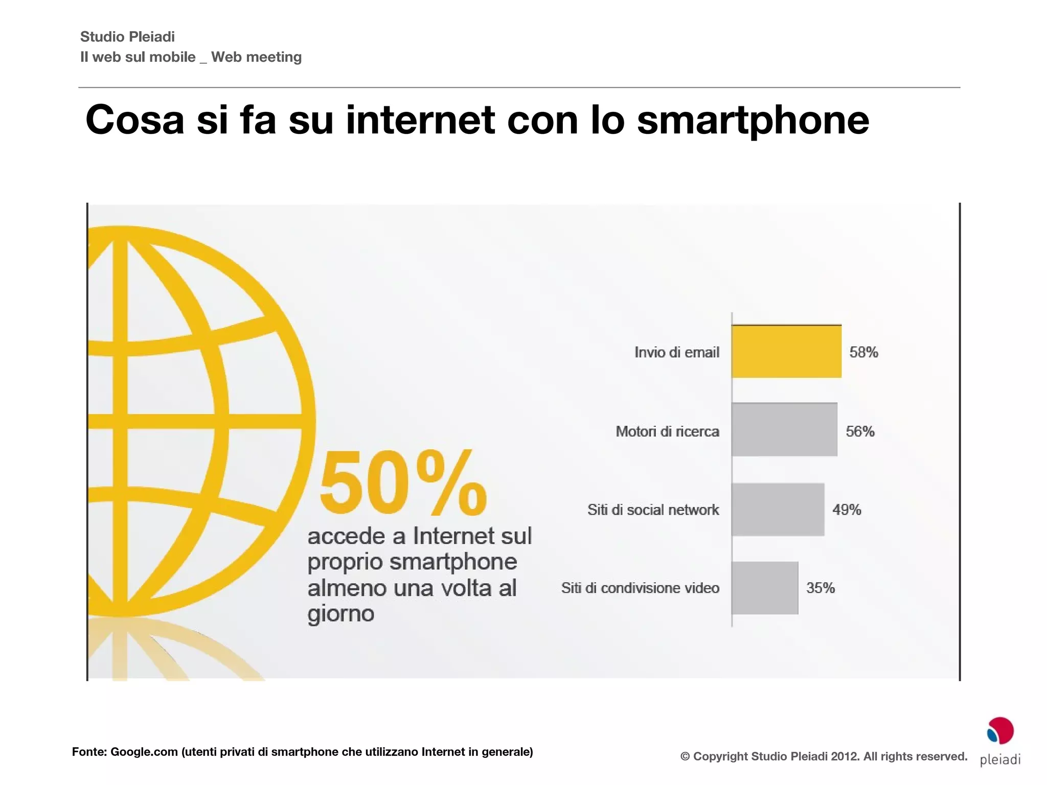 Studio Pleiadi
 Il web sul mobile _ Web meeting



  Cosa si fa su internet con lo smartphone




Fonte: Google.com (utenti privati di smartphone che utilizzano Internet in generale)   © Copyright Studio Pleiadi 2012. All rights reserved.
 