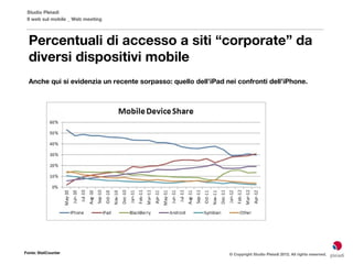 Studio Pleiadi
 Il web sul mobile _ Web meeting



  Percentuali di accesso a siti “corporate” da
  diversi dispositivi mo...