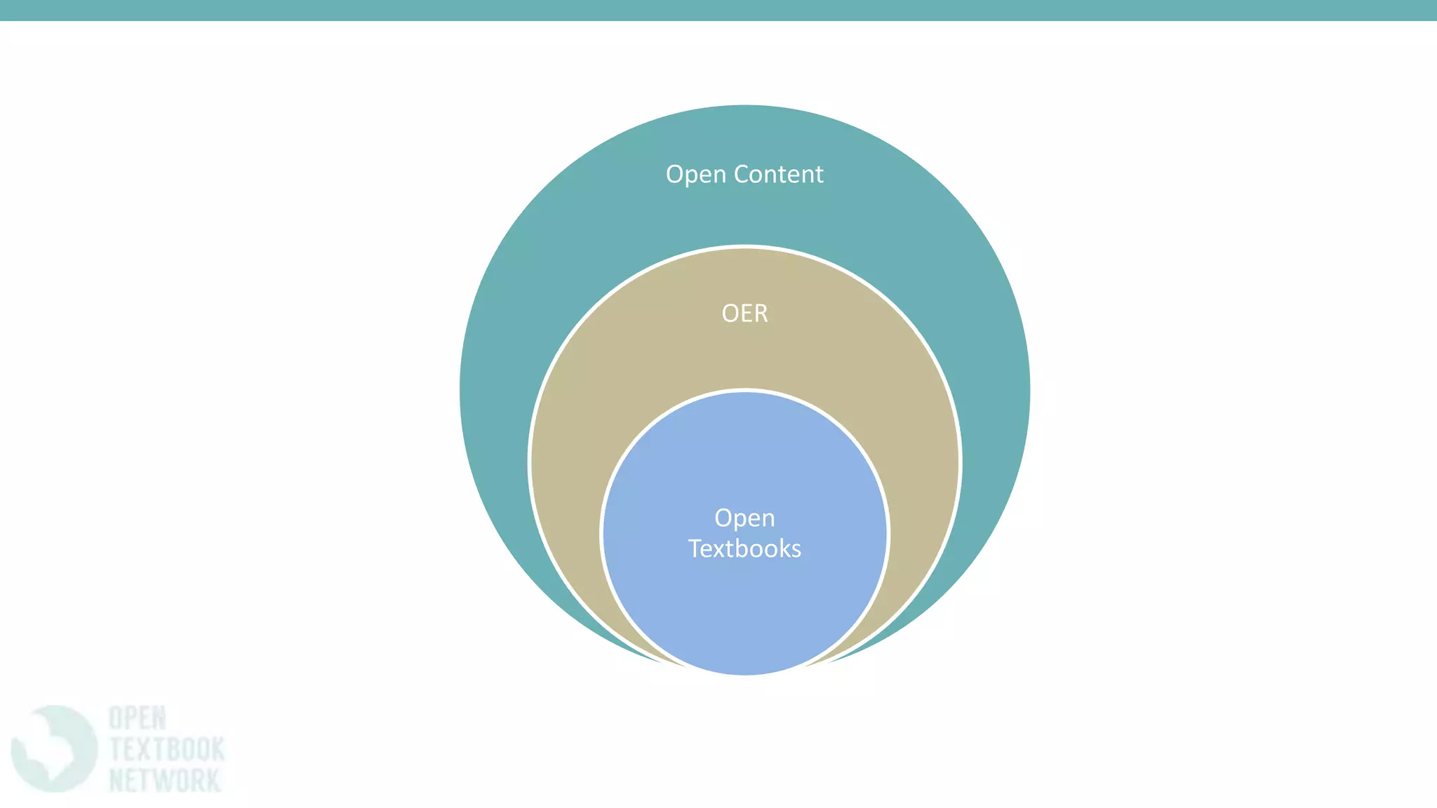 Open Content
OER
Open
Textbooks
 