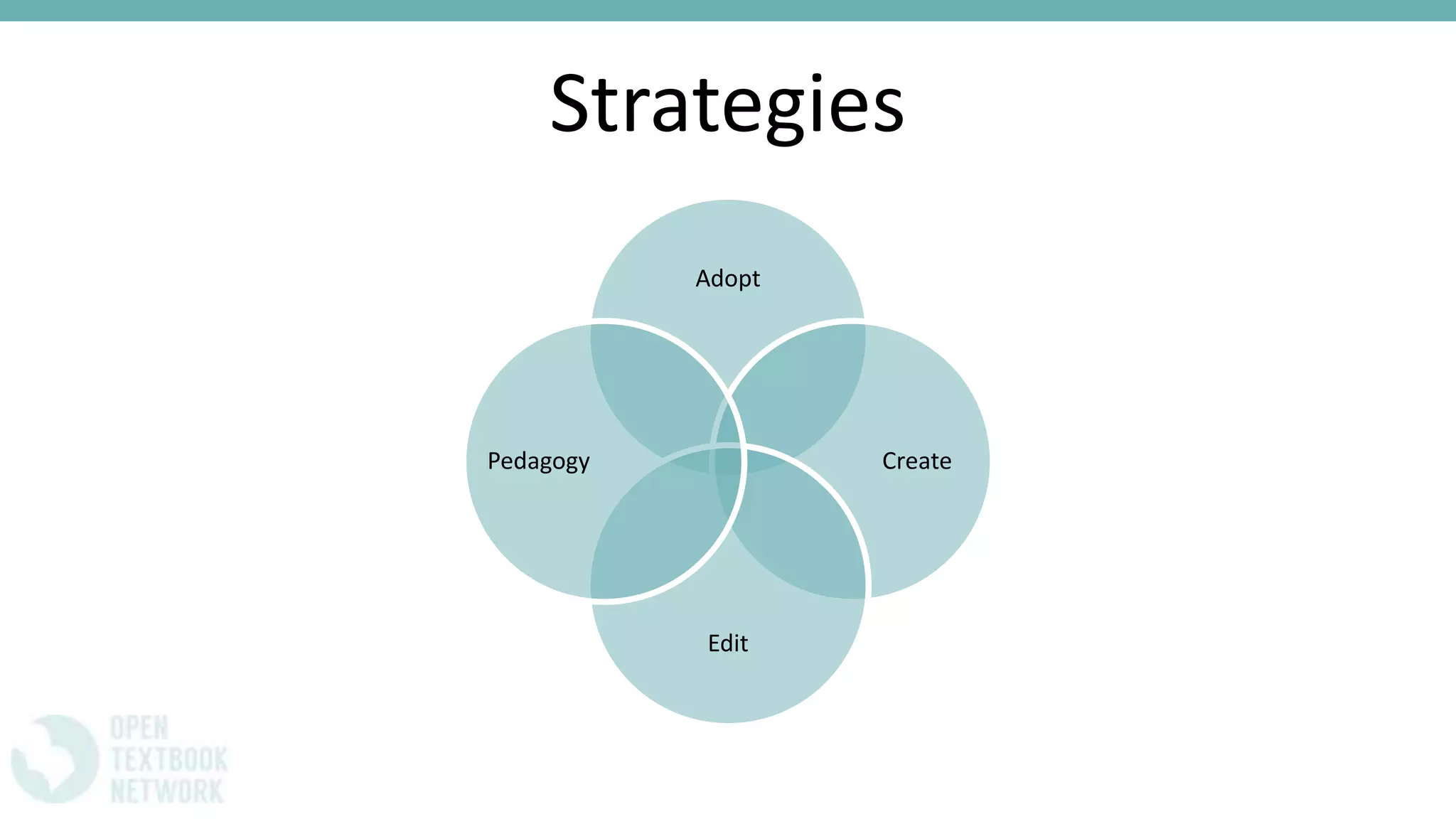 Strategies
Adopt
Create
Edit
Pedagogy
 