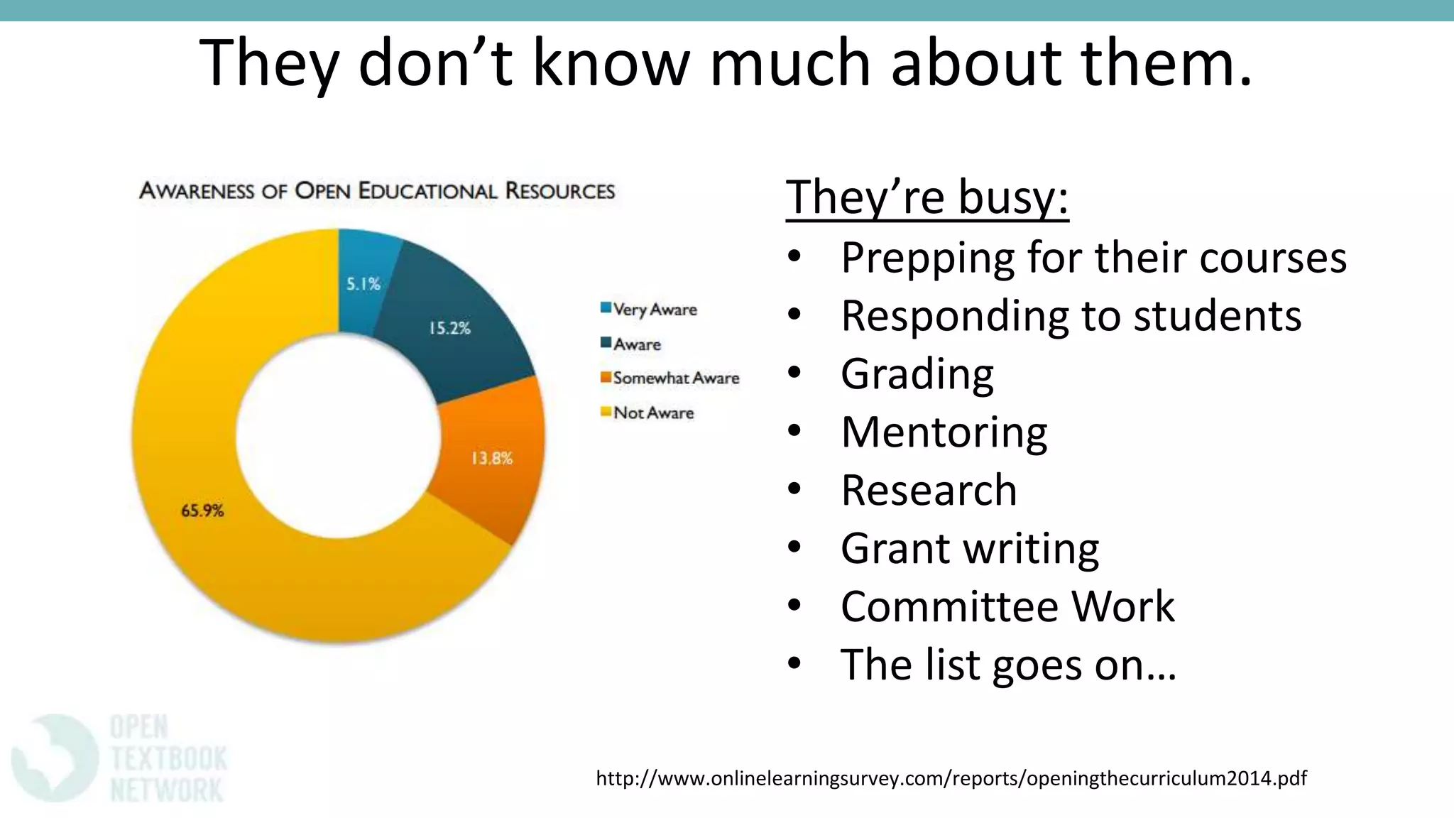 They don’t know much about them.
They’re busy:
• Prepping for their courses
• Responding to students
• Grading
• Mentoring
• Research
• Grant writing
• Committee Work
• The list goes on…
http://www.onlinelearningsurvey.com/reports/openingthecurriculum2014.pdf
 