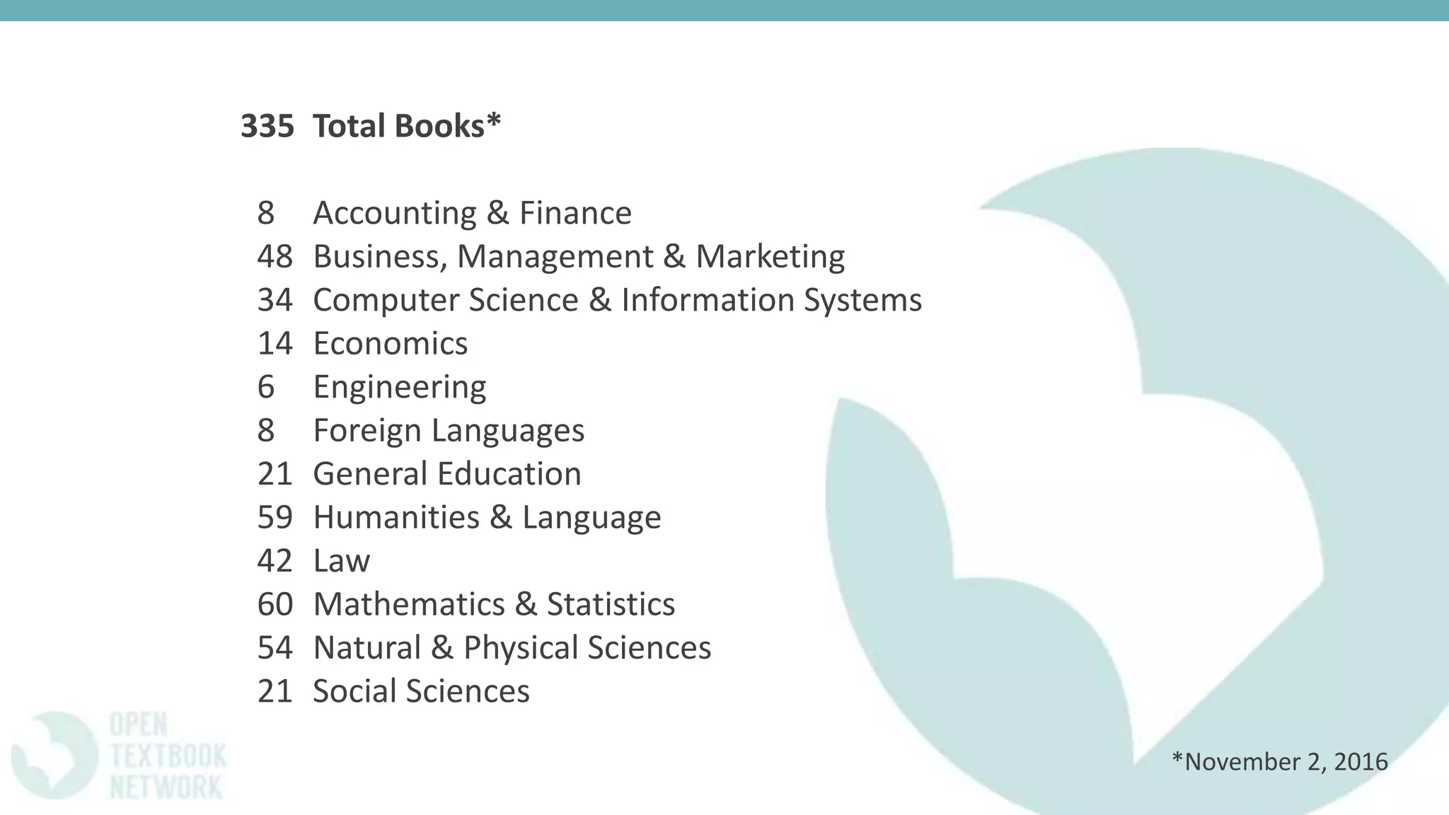 335 Total Books*
8 Accounting & Finance
48 Business, Management & Marketing
34 Computer Science & Information Systems
14 Economics
6 Engineering
8 Foreign Languages
21 General Education
59 Humanities & Language
42 Law
60 Mathematics & Statistics
54 Natural & Physical Sciences
21 Social Sciences
*November 2, 2016
 