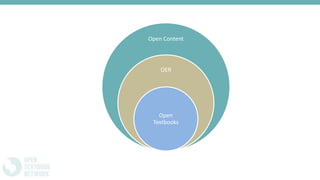 Open Content
OER
Open
Textbooks
 