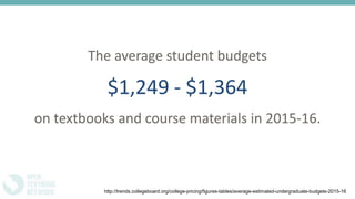 The average student budgets
$1,249 - $1,364
on textbooks and course materials in 2015-16.
http://trends.collegeboard.org/college-pricing/figures-tables/average-estimated-undergraduate-budgets-2015-16
 