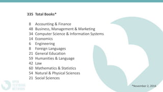 335 Total Books*
8 Accounting & Finance
48 Business, Management & Marketing
34 Computer Science & Information Systems
14 Economics
6 Engineering
8 Foreign Languages
21 General Education
59 Humanities & Language
42 Law
60 Mathematics & Statistics
54 Natural & Physical Sciences
21 Social Sciences
*November 2, 2016
 