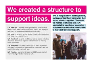 We created a structure to
support ideas.
ILW is not just about hosting events,
but supporting them from when they
are an idea to long after. Therefore
we wanted to channel that ILW
supports the pipeline of innovation -
from meet-ups and online communities
to more self-directed support.
ILW Meet-ups - monthly meet-ups on topics such as ideas
development, event design, promotion, impact and legacy to
help event organisers turn their ideas into a reality.
ILW tools - a series of service design tools to help people turn
their ideas into a festival event.
ILW Handbook - a guide of all things festival related including
deadlines, directory of logistical help and tools for making
ideas into events.
ILW Basecamp - an online community for event organisers
& School Coordinators to ask questions, meet others and get
useful information in a timely way.
ILW Funding - a small funding pot of £300 for each festival
event that align with the mission of ILW.
 