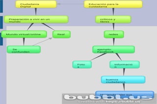 Ciudadania digital. arnal_celeste._3deg_teatro