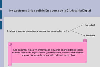 No existe una única definición a cerca de la Ciudadania Digital
Implica procesos dinamicos y constantes desarrollos entre
Lo virtual
Lo físico
Los docentes no se vn enfrentados a nuevas oportunidades desde
nuevas fromas de organización y participación, nuevos alfabetismos,
nuevas maneras de producción cultural, entre otros.
 