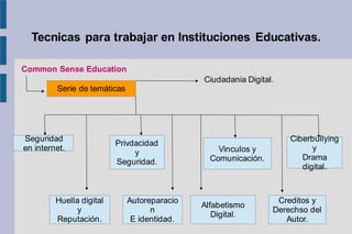 Tecnicas para trabajar en Instituciones Educativas.
Common Sense Education
Serie de temáticas
Ciudadania Digital.
Seguridad
en internet.
Privdacidad
y
Seguridad.
Vinculos y
Comunicación.
Ciberbullying
y
Drama
digital.
Huella digital
y
Reputación.
Autoreparacio
n
E identidad.
Alfabetismo
Digital.
Creditos y
Derechso del
Autor.
 