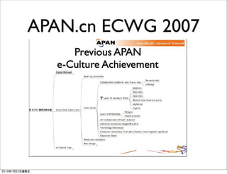 APAN.cn ECWG 2007
 