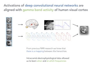 Activations of deep convolutional neural networks are
aligned with gamma band activity of human visual cortex
From previou...