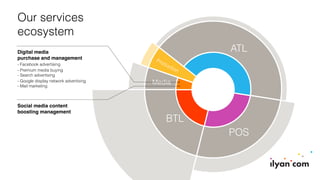 ATL
POS
BTL
Production
Media
Our services
ecosystem
Digital media
purchase and management
- Facebook advertising
- Premium media buying 
- Search advertising
- Google display network advertising 
- Mail marketing
Social media content
boosting management
 