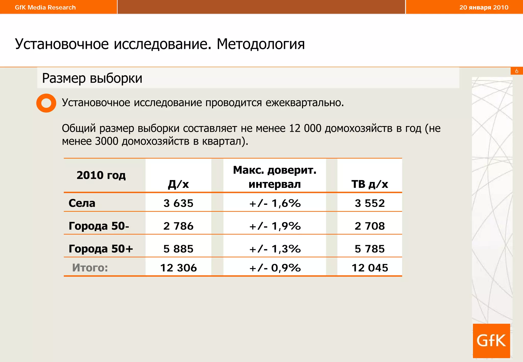 6
GfK Media Research 20 января 2010
Установочное исследование. Методология
6
Установочное исследование проводится ежеквартально.
Общий размер выборки составляет не менее 12 000 домохозяйств в год (не
менее 3000 домохозяйств в квартал).
Размер выборки
Д/х
Макс. доверит.
интервал ТВ д/х
Села 3 635 +/- 1,6% 3 552
Города 50- 2 786 +/- 1,9% 2 708
Города 50+ 5 885 +/- 1,3% 5 785
Итого: 12 306 +/- 0,9% 12 045
2010 год
 
