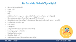 Bu Excel’de Neleri Ölçmeliyiz?
@ I LYA S T E K E R # I C E R I K B U L U T U
- Ne zaman yayınlandı?
- İçerik türü
- Başlık
- URL
- Aldığı toplam, sosyal ve organik trafik (hangi kanal daha iyi çalışıyor)
- Google search console clicks, imp. ve CTR değerleri
- Hangi kelimeleri hedefliyor? Google’dan kaç kelimede trafik alıyor? (ahrefs)
- Kaç kelimeden oluşuyor
- Kim üretti?
- Kategorisi
- Aldığı backlink sayısı (ahrefs üzerinden)
- Sosyal paylaşım rakamları
- Sayfada kalma süresi
- Hedef’e ulaştı mı?
- Reklam verildiyse CTR oranları nasıl oldu?
 