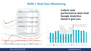 RUM = Real User Monitoring
@ I LYA S T E K E R # S E M R U S H
 