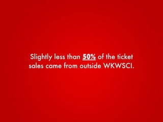 Slightly less than 50% of the ticket
sales came from outside WKWSCI.
 