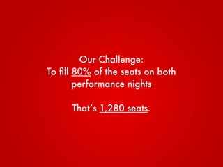 Our Challenge:
To ﬁll 80% of the seats on both
performance nights
That’s 1,280 seats.
 