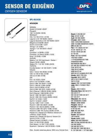 DPL-60.8430
Bosch:
Asia:
Audi:
Chrysler:
GM:
Fiat:
Ford:
Honda:
Hyundai:
Jaguar:
Jeep:
Mazda:
Mercedes Benz:
Mitsubishi:
Nissan:
Peugeot:
Renault:
Seat:
Suzuki:
Toyota:
Volvo:
VW:
0 258 986 507
AA100 18 861
030 906 265BH
4606 133AA
4606 133AD/4606 555AA/AC
4686 154/4686 935AB/5033 500AA
93 280 722
7 751 308/46 447 841
46 481 458/46 521 170
46 523 129/46 529 385
55 184 545
1001702/1025958
1053108/1123897/
1147420/3000923/3517468
3559458/3914864/
6847908/026 906 265 4
027 906 265 5/2S659 F472 AB
F2AF 9F472 AA
F88Z 9F472 AB/BA/
93BB 9F472 AA
96FB 9F472 CA/98AB 9F472 BB
36531 PDE E02
39210 33070
39210 35121/39210 37520
39210 37540
XR8 1557/2007/22998
56041 213/56041 950/1
2/3AA
JE50 18 861A
000 540 5717
000 540 6117/
000 540 6217/000 540 9217
001 540 0417
MD 183145
MD 300080/MD 312083
22690 0B000
1628 LP
7 700 867 408
8 200 052 063
6K0 906 262A
030 906 265BH
18213-60G01
18213-64F00
89465 12520
30814907/30824301
5X3 906 262/026 906 265 4
030 906 265BH
036 906 262 D/F/N /
048 906 265 1/06B 906 265 A
B / 237 906 265 1 / 377 906 265A
APLICAÇÃO:
...
NISSAN:
Quest 3.0 04/92>09/97
Peugeot:
106 1.0i 05/96>05/05
RENAULT:
Clio 1.0i 16V 01/01>01/05
Laguna I 2.0i 16V 09/95>02/01
Laguna Grandtour 2.0i 16V 09/95>02/01
Megane 2.0i 05/98>05/01
Scenic 2.0i 01/99>12/01
Twingo 1.2i 12/99>
Twingo I 1.0i 16V 03/01>05/07
SEAT:
Cordoba 1.4 09/99>12/02
Cordoba 1.8 (Vario) 03/95>12/02
Ibiza 1.8 03/95>10/99
SUZUKI:
Baleno 1.6i 16V Hatchback / Sedan /
Wagon 04/95>08/06
Wagon R+ 1.0i 16V 10/96>05/00
TOYOTA:
Corolla Sedan 1.6i 16V 04/97>10/99
VOLVO:
S40 I 1.8/2.0 16V 09/95>07/99
V40 1.8 16V 01/95>07/99
V40 2.0 01/96>07/99
VW:
Fox 1.6 10/03>10/04
Gol II 1.0i/1.6i 09/94>12/96
Gol II 1.0Mi 16V 09/97>10/99
Gol II 1.0Mi 8V 12/96>04/99
Gol II 1.8i/2.0i 06/94>01/97
Gol II 2.0Mi 16V (GTI) 10/95>07/00
Gol II Special 1.0Mi 8V 05/99>08/05
Gol II Special 1.6Mi 05/99>07/01
Gol III 1.0Mi 16V 08/01>02/05
Gol III 1.0Mi 16V (Turbo) 06/00>05/03
Golf III 1.8 10/94>12/97
Golf IV 1.6 02/01>03/07
Kombi 1.6Mi 11/97>12/05
Parati II 1.0Mi 16V 08/97>04/99
Parati II 1.6i/1.8i/2.0i 08/95>12/96
Parati II 2.0Mi 16V (GTI) 10/96>07/00
Parati III 1.0Mi 16V (Turbo) 05/99>07/04
Passat 2.0 / Passat 2.0 4 Motion/ Variant 2.0
4 Motion 10/00>05/05
Passat 2.8 / Passat 2.8 Syncro/ Variant 2.8
Syncro 01/97>11/00
Passat Variant 2.8 06/97>11/00
Polo 1.0 16V 07/02>05/05
Polo Sedan 1.4 16V 11/02>02/05
Quantum / Santana 1.8i/2.0i 03/93>12/96
Obs.: Exceto sistemas planar, GNV e/ou Honda Civic
SENSOR DE OXIGÊNIO
OXYGEN SENSOR www.dpl-auto.com.br
112
 