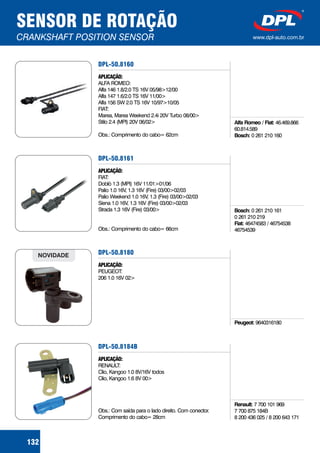 SENSOR DE ROTAÇÃO
CRANKSHAFT POSITION SENSOR www.dpl-auto.com.br
132
DPL-50.8160
APLICAÇÃO:
ALFA ROMEO:
Alfa 146 1.8/2.0 TS 16V 05/98>12/00
Alfa 147 1.6/2.0 TS 16V 11/00>
Alfa 156 SW 2.0 TS 16V 10/97>10/05
FIAT:
Marea, Marea Weekend 2.4i 20V Turbo 08/00>
Stilo 2.4 (MPI) 20V 06/02>
Obs.: Comprimento do cabo= 62cm
Alfa Romeo / Fiat:
Bosch:
46.469.866
60.814.589
0 261 210 160
DPL-50.8161
APLICAÇÃO:
FIAT:
Doblò 1.3 (MPI) 16V 11/01>01/06
Palio 1.0 16V, 1.3 16V (Fire) 03/00>02/03
Palio Weekend 1.0 16V, 1.3 (Fire) 03/00>02/03
Siena 1.0 16V, 1.3 16V (Fire) 03/00>02/03
Strada 1.3 16V (Fire) 03/00>
Obs.: Comprimento do cabo= 66cm
Bosch:
Fiat:
0 261 210 161
0 261 210 219
46474583 / 46754538
46754539
DPL-50.8180
APLICAÇÃO:
PEUGEOT:
206 1.0 16V 02>
NOVIDADE
Peugeot: 9640316180
DPL-50.8184B
APLICAÇÃO:
RENAULT:
Clio, Kangoo 1.0 8V/16V todos
Clio, Kangoo 1.6 8V 00>
Obs.: Com saída para o lado direito. Com conector.
Comprimento do cabo= 28cm
Renault: 7 700 101 969
7 700 875 184B
8 200 436 025 / 8 200 643 171
 