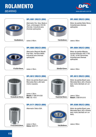 ROLAMENTO
BEARING www.dpl-auto.com.br
DPL 6001 2RS/C3 (DDU)
DPL 6003 2RS/C3 (DDU)
DPL 6012 2RS/C3 (DDU)
DPL 6171 2RS/C3 (DDU)
Alternador Kia: Asia, Besta e
Topic, embreagem CG125
(Honda). Industrial para
diversas aplicações.
caixa c/ 60un.
Alternador Magneti Marelli:
Fiat Palio, Yamaha Xt600.
Industrial para diversas
aplicações.
caixa c/ 30un.
Motor de partida Bosch para
Mercedes Benz (JE) lado
motriz (vazado).
caixa c/ 30un.
F 006 919 232
SC 1012
Bosch:
INA:
Alternador Delco 55A.
caixa c/ 30un.
9437171Delco:
12x28x8mm
17x35x10mm
15,8x20,6x19mm
DPL 6002 2RS/C3 (DDU)
DPL 6004 2RS/C3 (DDU)
DPL 6013 2RS/C3 (DDU)
DPL 6200 2RS/C3 (DDU)
Motor de partida Delco Remy.
Industrial para diversas
aplicações.
caixa c/ 60un.
Motor de partida Mitsuba,
bomba hidráulica VW-11130,
13130, 14140 Caminhões.
Industrial para diversas
aplicações.
caixa c/ 30un.
Motor de partida Bosch para
Mercedes Benz (JE) e Scania
lado motriz (fechado em um
lado).
caixa c/ 30un.
2 000 910 013Bosch:
Motor de partida Bosch para
Mercedes Benz (JE) e Scania
lado motriz (fechado em um
lado).
caixa c/ 60un.
15x32x9mm
20x42x12mm
15x23,9x19mm
10x30x9mm
172
17x23,8x23,8mm
 