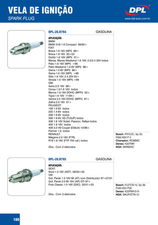VELA DE IGNIÇÃO
SPARK PLUG www.dpl-auto.com.br
DPL-26.R794
APLICAÇÃO:
BMW:
BMW 316i 1.6 Compact 09/93>
FIAT:
Brava 1.6 16V (MPI) 99>
Brava 1.8 16V 00>03
Doblò 1.6 16V (MPI) 01>
Marea, Marea Weekend 1.6 16V, 2.0/2.4 20V todos
Palio 1.6 16V (MPI) >99
Palio Weekend 1.0 8V (MPI) 96>
Siena 1.0 8V (MPI) 96>
Siena 1.6 16V (MPI) >99
Stilo 1.8 16V, 2.4 20V 02>
Strada 1.6 16V (MPI) >99
GM:
Astra 2.0 16V 98>
Corsa 1.0/1.6 16V todos
Meriva 1.8 16V DOHC (MPFI) 02>
Tigra 1.6 16V 11/94>
Vectra 2.0 16V DOHC (MPFI) 97>
Zafira 2.0 16V 01>
PEUGEOT:
106 1.0 8V todos
205 1.4 8V todos
206 1.6 8V todos
306 1.6 8V, XS (TU5JP) todos
306 1.8 16V Soleil, Passion, Rallye todos
405 1.9 16V todos
406 3.0 V6 Coupé (ES9J4) 10/96>
Partner 1.8 todos
RENAULT:
Mégane 2.0 16V (F7R)
R19 1.8 16V (F7P 704 cat.) todos
Obs.: Com 2 eletrodos
Bosch:
Champion:
Denso:
NGK:
FR7LDC, Sp 20,
F000 KE0 P 0
RC9BMC
K20TMR
BKR6EKC
GASOLINA
180
DPL-26.R795
APLICAÇÃO:
SEAT:
Ibiza 1.0 16V (AST) 08/00>03
VW:
Gol, Parati 1.0 16V Mi (AT) com Distribuidor 97>07/01
Gol, Parati 2.0 Mi 16V (AP) GTi 97>
Polo Classic 1.0 16V (D3C) 02/01>03
Obs.: Com 3 eletrodos
Bosch:
Denso:
NGK:
FL5TCR-10, Sp 39,
F000 KE0 P39
K22PBR-S10
BKUR7ETB-10
GASOLINA
 