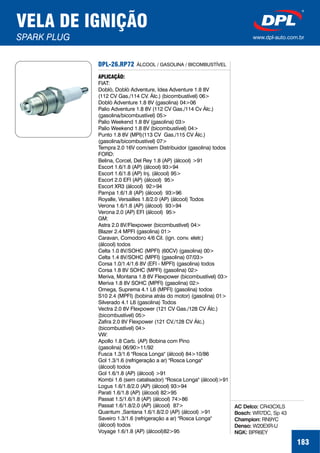 VELA DE IGNIÇÃO
SPARK PLUG www.dpl-auto.com.br
183
DPL-26.RP72
APLICAÇÃO:
FIAT:
Doblò, Doblò Adventure, Idea Adventure 1.8 8V
(112 CV Gas./114 CV. Álc.) (bicombustível) 06>
Doblò Adventure 1.8 8V (gasolina) 04>06
Palio Adventure 1.8 8V (112 CV Gas./114 Cv Álc.)
(gasolina/bicombustível) 05>
Palio Weekend 1.8 8V (gasolina) 03>
Palio Weekend 1.8 8V (bicombustível) 04>
Punto 1.8 8V (MPI)(113 CV Gas./115 CV Álc.)
(gasolina/bicombustível) 07>
Tempra 2.0 16V com/sem Distribuidor (gasolina) todos
FORD:
Belina, Corcel, Del Rey 1.8 (AP) (álcool) >91
Escort 1.6/1.8 (AP) (álcool) 93>94
Escort 1.6/1.8 (AP) Inj. (álcool) 95>
Escort 2.0 EFI (AP) (álcool) 95>
Escort XR3 (álcool) 92>94
Pampa 1.6/1.8 (AP) (álcool) 93>96
Royalle, Versailles 1.8/2.0 (AP) (álcool) Todos
Verona 1.6/1.8 (AP) (álcool) 93>94
Verona 2.0 (AP) EFI (álcool) 95>
GM:
Astra 2.0 8V/Flexpower (bicombustível) 04>
Blazer 2.4 MPFI (gasolina) 01>
Caravan, Comodoro 4/6 Cil. (ign. conv. eletr.)
(álcool) todos
Celta 1.0 8V/SOHC (MPFI) (60CV) (gasolina) 00>
Celta 1.4 8V/SOHC (MPFI) (gasolina) 07/03>
Corsa 1.0/1.4/1.6 8V (EFI - MPFI) (gasolina) todos
Corsa 1.8 8V SOHC (MPFI) (gasolina) 02>
Meriva, Montana 1.8 8V Flexpower (bicombustível) 03>
Meriva 1.8 8V SOHC (MPFI) (gasolina) 02>
Omega, Suprema 4.1 L6 (MPFI) (gasolina) todos
S10 2.4 (MPFI) (bobina atrás do motor) (gasolina) 01>
Silverado 4.1 L6 (gasolina) Todos
Vectra 2.0 8V Flexpower (121 CV Gas./128 CV Álc.)
(bicombustível) 05>
Zafira 2.0 8V Flexpower (121 CV./128 CV Álc.)
(bicombustível) 04>
VW:
Apollo 1.8 Carb. (AP) Bobina com Pino
(gasolina) 06/90>11/92
Fusca 1.3/1.6 "Rosca Longa" (álcool) 84>10/86
Gol 1.3/1.6 (refrigeração a ar) "Rosca Longa"
(álcool) todos
Gol 1.6/1.8 (AP) (álcool) >91
Kombi 1.6 (sem catalisador) "Rosca Longa" (álcool)>91
Logus 1.6/1.8/2.0 (AP) (álcool) 93>94
Parati 1.6/1.8 (AP) (álcool) 82>95
Passat 1.5/1.6/1.8 (AP) (álcool) 74>86
Passat 1.6/1.8/2.0 (AP) (álcool) 87>
Quantum ,Santana 1.6/1.8/2.0 (AP) (álcool) >91
Saveiro 1.3/1.6 (refrigeração a ar) "Rosca Longa"
(álcool) todos
Voyage 1.6/1.8 (AP) (álcool)82>95
AC Delco:
Bosch:
Champion:
Denso:
NGK:
CR43CXLS
WR7DC, Sp 43
RN9YC
W20EXR-U
BPR6EY
ÁLCOOL / GASOLINA / BICOMBUSTÍVEL
 