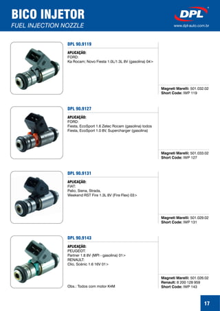17
BICO INJETOR
FUEL INJECTION NOZZLE www.dpl-auto.com.br
DPL 90.9119
Magneti Marelli:
Short Code:
501.032.02
IWP 119
APLICAÇÃO:
FORD:
Ka Rocam; Novo Fiesta 1.0L/1.3L 8V (gasolina) 04>
DPL 90.9127
Magneti Marelli:
Short Code:
501.033.02
IWP 127
APLICAÇÃO:
FORD:
Fiesta, EcoSport 1.6 Zetec Rocam (gasolina) todos
Fiesta, EcoSport 1.0 8V, Supercharger (gasolina)
DPL 90.9131
Magneti Marelli:
Short Code:
501.029.02
IWP 131
APLICAÇÃO:
FIAT:
Palio, Siena, Strada,
Weekend RST Fire 1.3L 8V (Fire Flex) 03>
DPL 90.9143
Magneti Marelli:
Renault:
Short Code:
501.026.02
8 200 128 959
IWP 143
APLICAÇÃO:
PEUGEOT:
Partner 1.8 8V (MPI - gasolina) 01>
RENAULT:
Clio, Scénic 1.6 16V 01>
Obs.: Todos com motor K4M
 