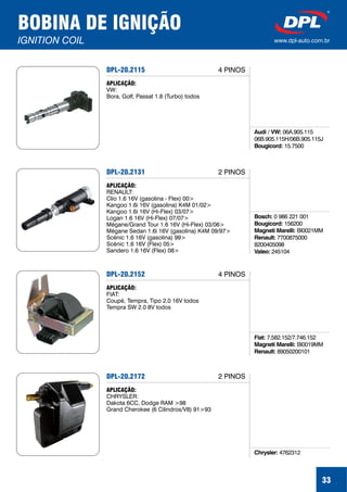 33
BOBINA DE IGNIÇÃO
IGNITION COIL www.dpl-auto.com.br
DPL-20.2115
Audi / VW:
Bougicord:
06A.905.115
06B.905.115H/06B.905.115J
15.7500
APLICAÇÃO:
VW:
Bora, Golf, Passat 1.8 (Turbo) todos
4 PINOS
DPL-20.2131
Bosch:
Bougicord:
Magneti Marelli:
Renault:
Valeo:
0 986 221 001
156200
BI0021MM
7700875000
8200405098
245104
APLICAÇÃO:
RENAULT:
Clio 1.6 16V (gasolina - Flex) 00>
Kangoo 1.6i 16V (gasolina) K4M 01/02>
Kangoo 1.6i 16V (Hi-Flex) 03/07>
Logan 1.6 16V (Hi-Flex) 07/07>
Mégane/Grand Tour 1.6 16V (Hi-Flex) 03/06>
Mégane Sedan 1.6i 16V (gasolina) K4M 09/97>
Scénic 1.6 16V (gasolina) 99>
Scénic 1.6 16V (Flex) 05>
Sandero 1.6 16V (Flex) 08>
2 PINOS
DPL-20.2152
Fiat:
Magneti Marelli:
Renault:
7.582.152/7.746.152
BI0019MM
89050200101
APLICAÇÃO:
FIAT:
Coupé, Tempra, Tipo 2.0 16V todos
Tempra SW 2.0 8V todos
4 PINOS
DPL-20.2172
Chrysler: 4762312
APLICAÇÃO:
CHRYSLER:
Dakota 6CC, Dodge RAM >98
Grand Cherokee (6 Cilindros/V8) 91>93
2 PINOS
 
