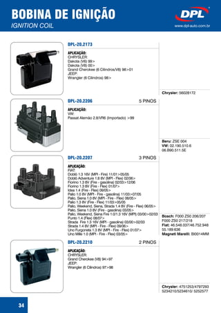 BOBINA DE IGNIÇÃO
IGNITION COIL www.dpl-auto.com.br
34
DPL-20.2173
Chrysler: 56028172
APLICAÇÃO:
CHRYSLER:
Dakota (V6) 99>
Dakota (V8) 00>
Grand Cherokee (6 Cilindros/V8) 98>01
JEEP:
Wrangler (6 Cilindros) 98>
DPL-20.2206
Beru:
VW:
ZSE 004
02.190.510.6
06.B90.511.5E
APLICAÇÃO:
VW:
Passat Alemão 2.8/VR6 (Importado) >99
5 PINOS
DPL-20.2207
Bosch:
Fiat:
Magneti Marelli:
F000 ZS0 206/207
217/218
46.548.037/46.752.948
55.189.636
BI0014MM
F000 ZS0
APLICAÇÃO:
FIAT:
Doblò 1.3 16V (MPI - Fire) 11/01>05/05
Doblò Adventure 1.8 8V (MPI - Flex) 02/06>
Fiorino 1.3 8V (Fire - gasolina) 02/03>12/06
Fiorino 1.3 8V (Fire - Flex) 01/07>
Idea 1.4 (Fire - Flex) 09/05>
Palio 1.0 8V (MPI - Fire - gasolina) 11/03>07/05
Palio, Siena 1.0 8V (MPI - Fire - Flex) 08/05>
Palio 1.3 8V (Fire - Flex) 11/03>05/05
Palio, Weekend, Siena, Strada 1.4 8V (Fire - Flex) 06/05>
Palio, Siena 1.0 8V (Fire - gasolina) 03/05>
Palio, Weekend, Siena Fire 1.0/1.3 16V (MPI) 03/00>02/03
Punto 1.4 (Flex) 08/07>
Strada Fire 1.3 16V (MPI - gasolina) 03/00>02/03
Strada 1.4 8V (MPI - Fire - Flex) 09/06>
Uno Furgoneta 1.3 8V (MPI - Fire - Flex) 01/07>
Uno Mille 1.0 (MPI - Fire - Flex) 03/05>
3 PINOS
DPL-20.2210
Chrysler: 4751253/4797293
5234210/5234610/ 5252577
APLICAÇÃO:
CHRYSLER:
Grand Cherokee (V8) 94>97
JEEP:
Wrangler (6 Cilindros) 97>98
2 PINOS
 