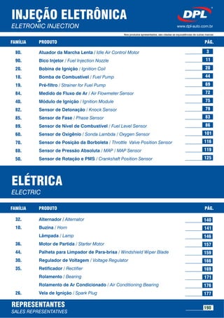 INJEÇÃO ELETRÔNICA
ELETRONIC INJECTION
ELÉTRICA
ELECTRIC
80.
90.
20.
18.
19.
84.
40.
82.
85.
89.
60.
70.
88.
50.
3
11
20
44
69
72
75
79
83
86
101
116
119
125
REPRESENTANTES
SALES REPRESENTATIVES
190
FAMÍLIA PRODUTO
Atuador da Marcha Lenta
Bico Injetor
Bobina de Ignição
Bomba de Combustível
Pré-filtro
Medido de Fluxo de Ar
Módulo de Ignição
Sensor de Detonação
Sensor de Fase
Sensor de Nível de Combustível
Sensor de Oxigênio
Sensor de Posição da Borboleta
Sensor de Pressão Absoluta
Sensor de Rotação e PMS
/ Idle Air Control Motor
/ Fuel Injection Nozzle
/ Ignition Coil
/ Fuel Pump
/ Strainer for Fuel Pump
/ Air Flowmeter Sensor
/ Ignition Module
/ Knock Sensor
/ Phase Sensor
/ Fuel Level Sensor
/ Sonda Lambda / Oxygen Sensor
/ Throttle Valve Position Sensor
/ MAP / MAP Sensor
/ Crankshaft Position Sensor
PÁG.
Nos produtos apresentados, são citadas as equivalências de outras marcas
140
141
146
157
159
166
169
171
176
177
FAMÍLIA PRODUTO PÁG.
32.
10.
36.
44.
30.
35.
26.
Alternador
Buzina
Lâmpada
Motor de Partida
Palheta para Limpador de Para-brisa
Regulador de Voltagem
Retificador
Rolamento
Rolamento de Ar Condicionado
Vela de Ignição
/ Alternator
/ Horn
/ Lamp
/ Starter Motor
/ Windshield Wiper Blade
/ Voltage Regulator
/ Rectifier
/ Bearing
/ Air Conditioning Bearing
/ Spark Plug
www.dpl-auto.com.br
 