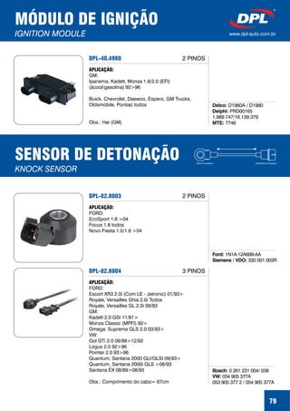 MÓDULO DE IGNIÇÃO
IGNITION MODULE www.dpl-auto.com.br
DPL-40.4980
Delco:
Delphi:
MTE:
D1960A / D1980
PRD00165
1.989.747/16.139.379
7746
APLICAÇÃO:
GM:
Ipanema, Kadett, Monza 1.8/2.0 (EFI)
(ácool/gasolina) 92>96
Buick, Chevrolet, Daewoo, Espero, GM Trucks,
Oldsmobile, Pontiac todos
Obs.: Hei (GM)
2 PINOS
79
SENSOR DE DETONAÇÃO
KNOCK SENSOR
DPL-82.8003
Ford:
Siemens / VDO:
1N1A-12A699-AA
330 001 003R
APLICAÇÃO:
FORD:
EcoSport 1.6 >04
Focus 1.8 todos
Novo Fiesta 1.0/1.6 >04
DPL-82.8004
Bosch:
VW:
0 261 231 004/ 038
034 905 377A
053 905 377 2 / 054 905 377A
APLICAÇÃO:
FORD:
Escort XR3 2.0i (Com LE - Jetronic) 01/93>
Royale, Versailles Ghia 2.0i Todos
Royale, Versailles GL 2.0i 09/93
GM:
Kadett 2.0 GSI 11/91>
Monza Classic (MPFI) 92>
Omega, Suprema GLS 2.0 03/93>
VW:
Gol GTi 2.0 09/88>12/92
Logus 2.0 92>96
Pointer 2.0 93>96
Quantum, Santana 2000 GLI/GLSI 09/93>
Quantum, Santana 2000i GLS >08/93
Santana EX 08/89>08/93
Obs.: Comprimento do cabo= 67cm
3 PINOS
HEAD OF THE SENSOR CONECTOR OF THE SENSOR
2 PINOS
 