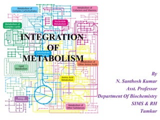 INTEGRATION
OF
METABOLISM
By
N. Santhosh Kumar
Asst. Professor
Department Of Biochemistry
SIMS & RH
Tumkur
 