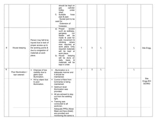 Comprehensive EHS Risk Assessment for Tower Crane Erection at Sinter ...
