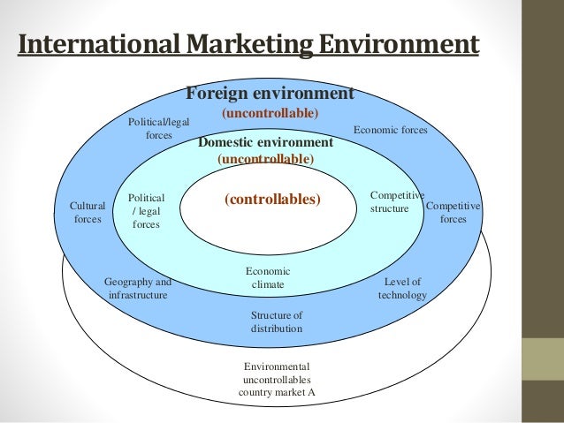 what are the elements of culture in international marketing