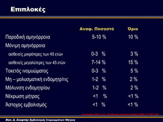 Αναφ. Ποσοστό Όριο
Παξνδηθή ακελόξξνηα 5-10 % 10 %
Μόληκε ακελόξξνηα
αζζελείο κηθξόηεξεο ησλ 45 εηώλ 0-3 % 3 %
αζζελείο κε...