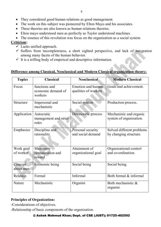 6
@ Ashek Mahmud Khan; Dept. of CSE (JUST); 01725-402592
 They considered good human relations as good management.
 The work on this subject was pioneered by Elton Mayo and his associates.
 These theories are also known as human relations theories.
 Elton mayo understood men as perfectly as Taylor understood machines.
 The essence of this revolution was focus on the organization as a social system.
Criticism:
 Lacks unified approach.
 Suffers from incompleteness, a short sighted perspective, and lack of integration
among many facets of the human behavior.
 It is a trifling body of empirical and descriptive information.
Difference among Classical, Neoclassical and Modern Classical organization theory:
Topics Classical Neoclassical Modern Classical
Focus functions and
economic demand of
workers
Emotion and human
qualities of workers
Goals and achievement.
Structure Impersonal and
mechanistic
Social system Production process.
Application Autocratic
management and strict
rules
Democratic process Mechanistic and organic
system of organization.
Emphasize Discipline and
rationality
Personal security
and social demand
Solved different problems
by changing structure.
Work goal
of worker
Maximum
remuneration and
reward
Attainment of
organizational goal
Organizational control
and co-ordination.
Concept
about men
Economic being Social being Social being.
Relation Formal Informal Both formal & informal
Nature Mechanistic Organist Both mechanistic &
organist.
Principles of Organization:
-Considerations of objectives.
-Relationship of basic components of the organization.
 