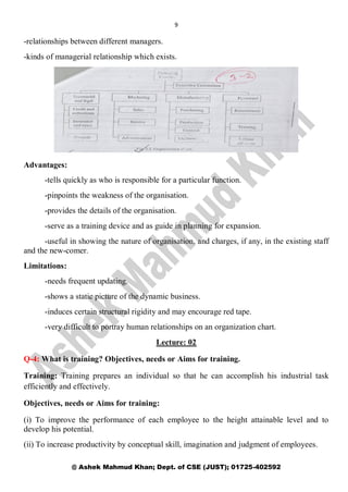 9
@ Ashek Mahmud Khan; Dept. of CSE (JUST); 01725-402592
-relationships between different managers.
-kinds of managerial relationship which exists.
Advantages:
-tells quickly as who is responsible for a particular function.
-pinpoints the weakness of the organisation.
-provides the details of the organisation.
-serve as a training device and as guide in planning for expansion.
-useful in showing the nature of organisation, and charges, if any, in the existing staff
and the new-comer.
Limitations:
-needs frequent updating.
-shows a static picture of the dynamic business.
-induces certain structural rigidity and may encourage red tape.
-very difficult to portray human relationships on an organization chart.
Lecture: 02
Q-4: What is training? Objectives, needs or Aims for training.
Training: Training prepares an individual so that he can accomplish his industrial task
efficiently and effectively.
Objectives, needs or Aims for training:
(i) To improve the performance of each employee to the height attainable level and to
develop his potential.
(ii) To increase productivity by conceptual skill, imagination and judgment of employees.
 