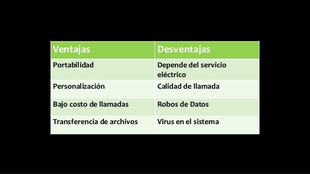 Mensajeria Instantanea / Chat / Telefonia IP