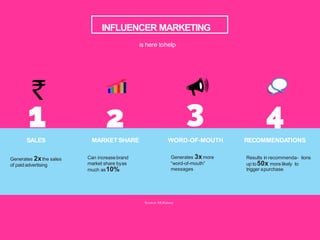 INFLUENCER MARKETING
Generates 2xthe sales
of paidadvertising
Can increasebrand
market share byas
much as10%
SALES MARKETSHARE RECOMMENDATIONSWORD-OF-MOUTH
Results in recommenda- tions
up to50x more likely to
trigger apurchase
Generates 3xmore
“word-of-mouth”
messages
Source: McKinsey
is here tohelp
 