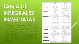 TABLA DE
INTEGRALES
INMEDIATAS
 Las integrales inmediatas son
las que salen directamente
por la propia definición de
integral, es decir, la que se
puede resolver de forma más
o menos intuitiva pensando en
una función que cuando se
derive me dé la que está en la
integral.
 