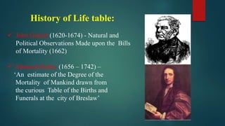 History of Life table:
 John Graunt (1620-1674) - Natural and
Political Observations Made upon the Bills
of Mortality (1662)
 Edmund Halley (1656 – 1742) –
‘An estimate of the Degree of the
Mortality of Mankind drawn from
the curious Table of the Births and
Funerals at the city of Breslaw’
 