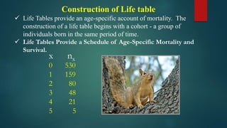 Construction of Life table
 Life Tables provide an age-specific account of mortality. The
construction of a life table begins with a cohort - a group of
individuals born in the same period of time.
 Life Tables Provide a Schedule of Age-Specific Mortality and
Survival.
x nx
0 530
1 159
2 80
3 48
4 21
5 5
 