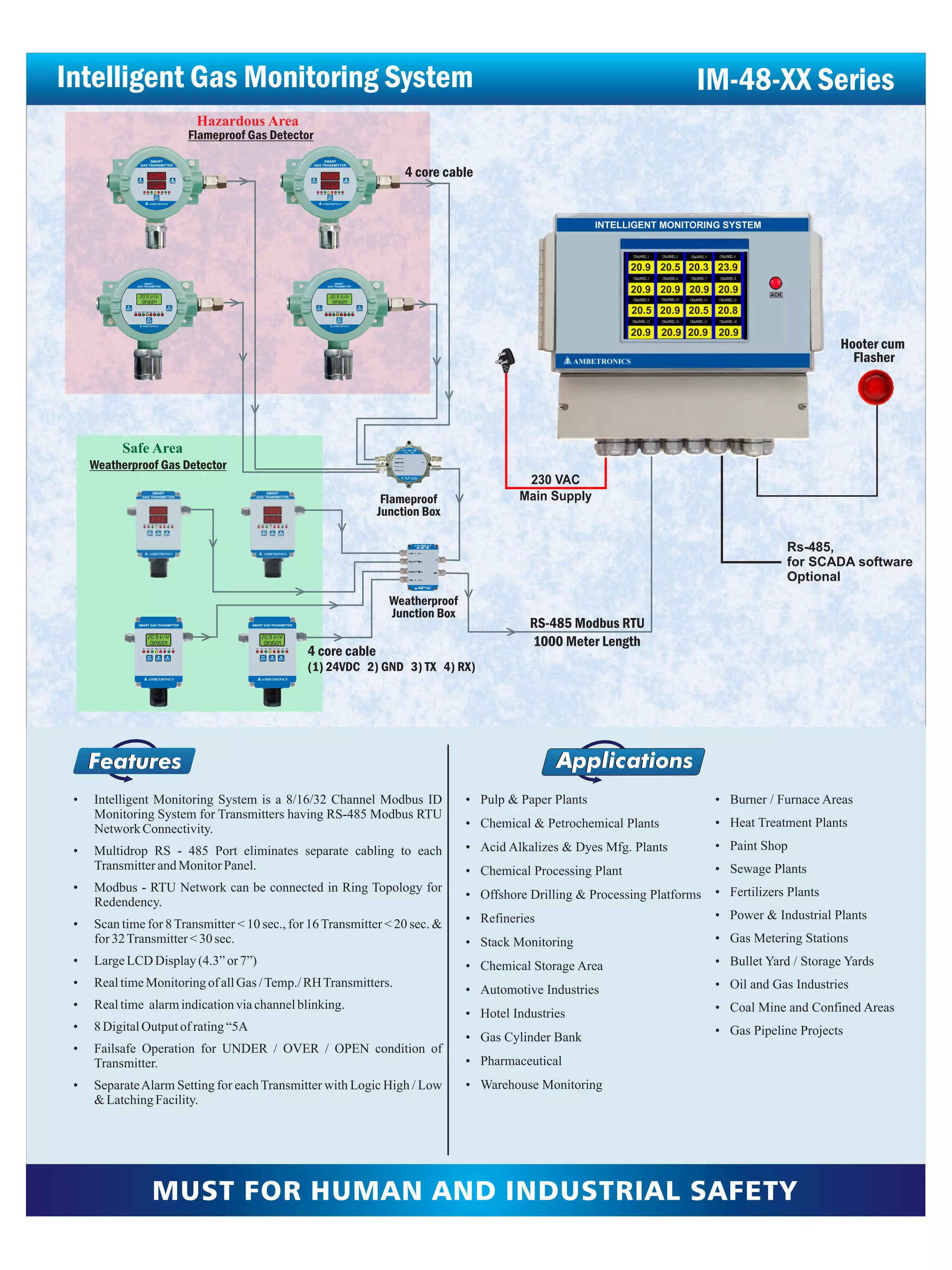 IM 48XX Series - Intelligent Monitoring System - Panel Mount. (Serial ...
