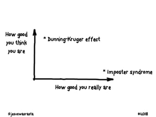 * Dunning-Kruger effect
* Imposter syndrome
How good you really are
How good
you think
you are
@jesuswasrasta #IAD18
 