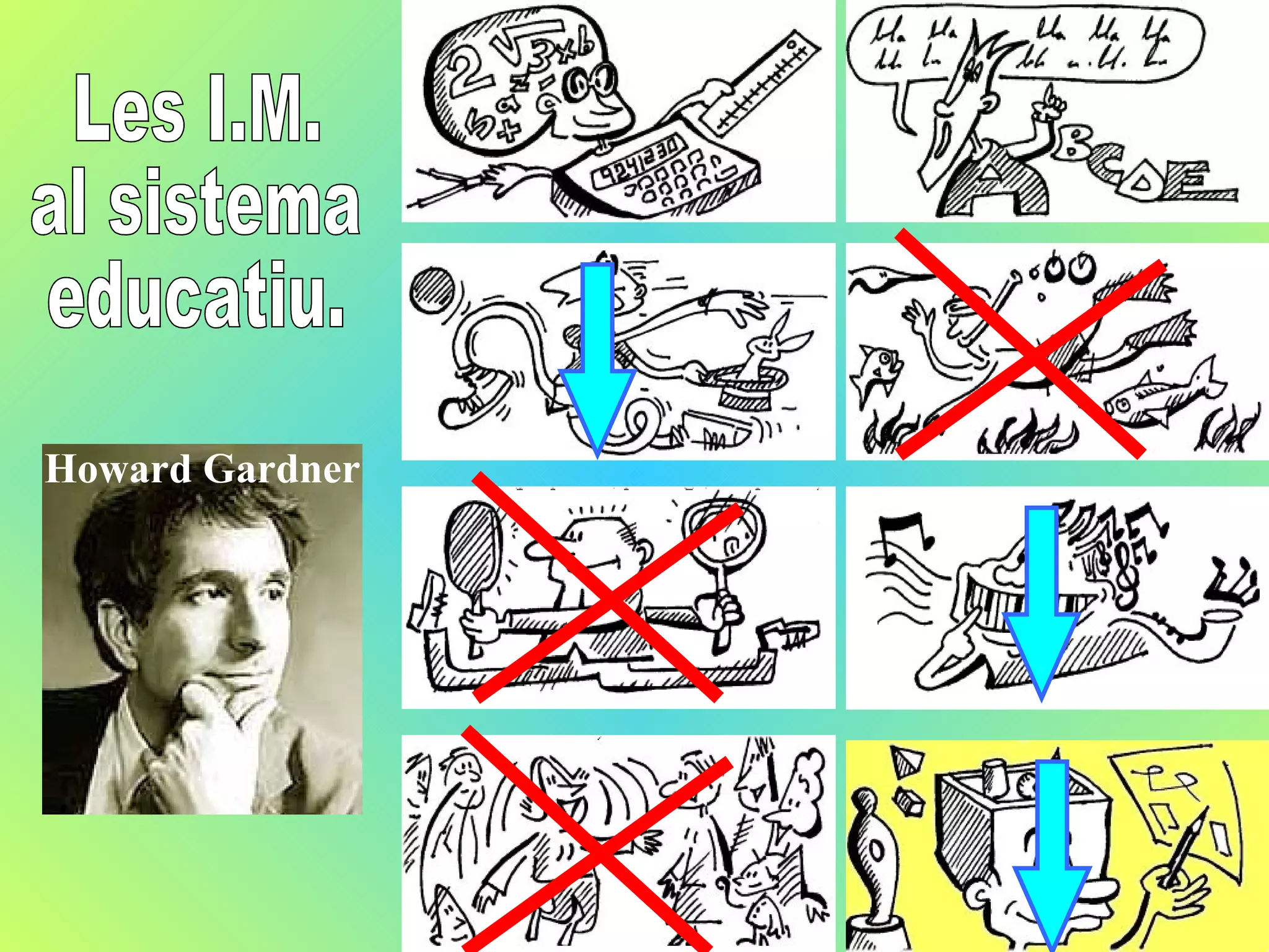 Les I.M. al sistema educatiu. Howard Gardner 