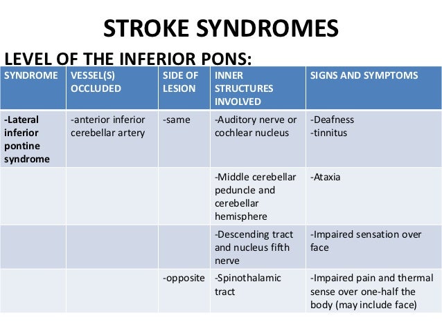 internal medicine cerebrovascular diseases stroke syndromes