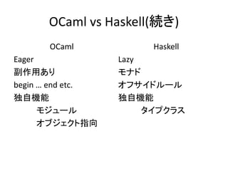 OCaml vs Haskell(A)
      OCaml             Haskell
Eager              Lazy
ä              ʥ
begin  end etc.   եɥ`
ԙC               ԙC
      ⥸`             ץ饹
      ָ֥
 