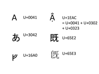 A   U+0041   ?   U+1EAC
                 = U+0041 + U+0302
                 + U+0323
    U+3042
               U+65E2



?   U+16A0      U+65E3
 