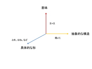 ζ



                 ʿ



                         Ĥʘ
                   ȡٔ
ȤᡢϤ͡ʤ


    Ĥ
 