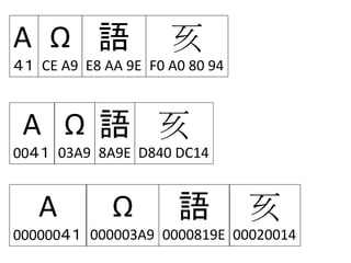 A  Z                
 CE A9 E8 AA 9E F0 A0 80 94



 A  Z 
00 03A9 8A9E D840 DC14


   A                 Z         
000000 000003A9 0000819E 00020014
 